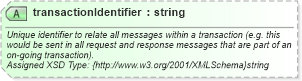 XSD Diagram of transactionIdentifier in schema common_4_0_0_xsd (Open Travel (OTA))