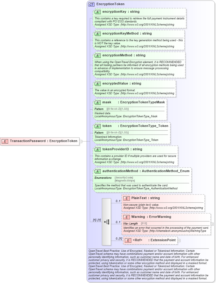 XSD Diagram of TransactionPassword in schema finance_3_0_0_xsd (Open Travel (OTA))