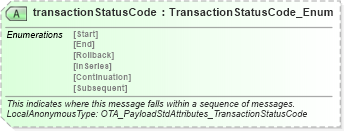 XSD Diagram of transactionStatusCode in schema common_4_0_0_xsd (Open Travel (OTA))
