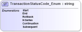 XSD Diagram of TransactionStatusCode_Enum in schema common_4_0_0_xsd (Open Travel (OTA))