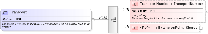 XSD Diagram of Transport in schema product_4_0_0_xsd (Open Travel (OTA))