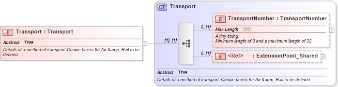 XSD Diagram of Transport in schema product_4_0_0_xsd (Open Travel (OTA))