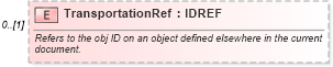 XSD Diagram of TransportationRef in schema common_4_0_0_xsd (Open Travel (OTA))