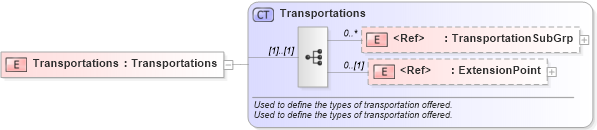 XSD Diagram of Transportations in schema common_4_0_0_xsd (Open Travel (OTA))