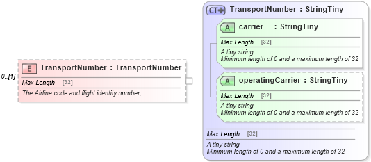 XSD Diagram of TransportNumber in schema ground_2_0_0_xsd (Open Travel (OTA))