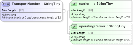 XSD Diagram of TransportNumber in schema product_4_0_0_xsd (Open Travel (OTA))