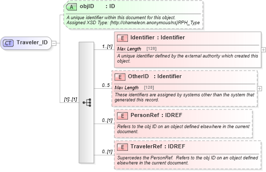 XSD Diagram of Traveler_ID in schema common_4_0_0_xsd (Open Travel (OTA))