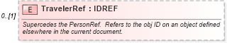 XSD Diagram of TravelerRef in schema common_4_0_0_xsd (Open Travel (OTA))