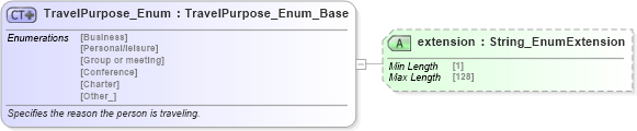XSD Diagram of TravelPurpose_Enum in schema codelist_3_0_0_xsd (Open Travel (OTA))