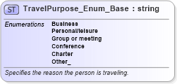 XSD Diagram of TravelPurpose_Enum_Base in schema codelist_3_0_0_xsd (Open Travel (OTA))