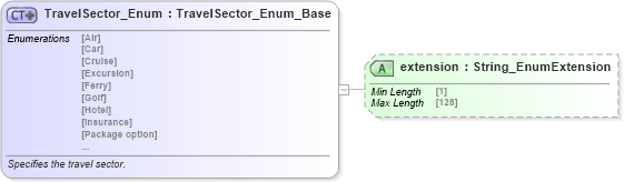 XSD Diagram of TravelSector_Enum in schema codelist_3_0_0_xsd (Open Travel (OTA))