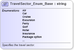 XSD Diagram of TravelSector_Enum_Base in schema codelist_3_0_0_xsd (Open Travel (OTA))
