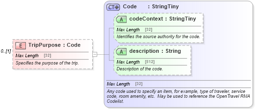 XSD Diagram of TripPurpose in schema order_3_0_0_xsd (Open Travel (OTA))