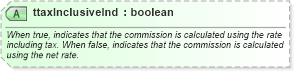 XSD Diagram of ttaxInclusiveInd in schema hospitality_1_0_0_xsd (Open Travel (OTA))