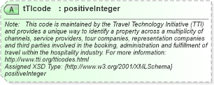XSD Diagram of tTIcode in schema organizationhospitality_3_0_0_xsd (Open Travel (OTA))