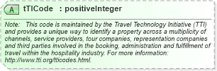 XSD Diagram of tTICode in schema organizationhospitality_3_0_0_xsd (Open Travel (OTA))