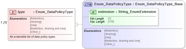 XSD Diagram of type in schema ota2_message_v2_0_0_xsd (Open Travel (OTA))