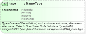 XSD Diagram of type in schema common_4_0_0_xsd (Open Travel (OTA))