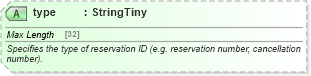 XSD Diagram of type in schema common_4_0_0_xsd (Open Travel (OTA))