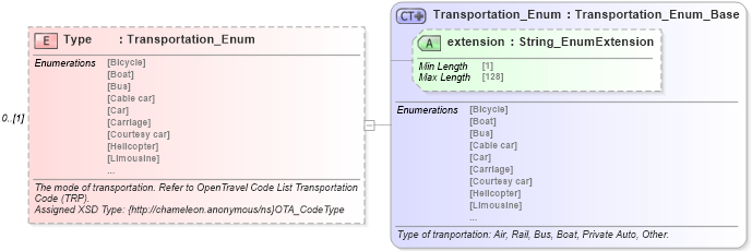 XSD Diagram of Type in schema common_4_0_0_xsd (Open Travel (OTA))
