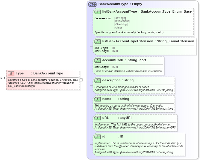XSD Diagram of Type in schema finance_3_0_0_xsd (Open Travel (OTA))