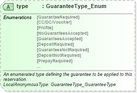 XSD Diagram of type in schema order_3_0_0_xsd (Open Travel (OTA))