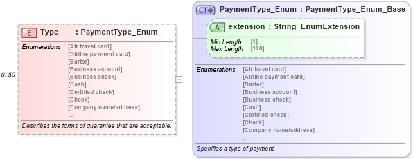 XSD Diagram of Type in schema order_3_0_0_xsd (Open Travel (OTA))