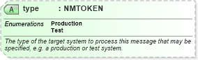 XSD Diagram of type in schema ota2_message_v2_0_0_xsd (Open Travel (OTA))