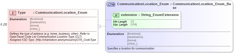 XSD Diagram of Type in schema common_4_0_0_xsd (Open Travel (OTA))