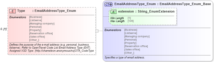 XSD Diagram of Type in schema common_4_0_0_xsd (Open Travel (OTA))