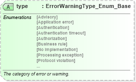 XSD Diagram of type in schema common_4_0_0_xsd (Open Travel (OTA))