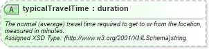 XSD Diagram of typicalTravelTime in schema common_4_0_0_xsd (Open Travel (OTA))