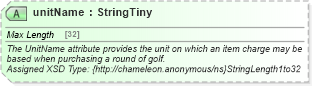 XSD Diagram of unitName in schema common_4_0_0_xsd (Open Travel (OTA))
