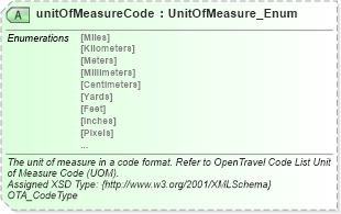 XSD Diagram of unitOfMeasureCode in schema common_4_0_0_xsd (Open Travel (OTA))