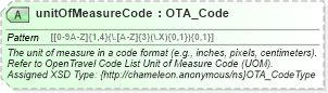 XSD Diagram of unitOfMeasureCode in schema organization_3_0_0_xsd (Open Travel (OTA))