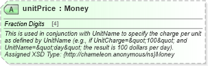 XSD Diagram of unitPrice in schema common_4_0_0_xsd (Open Travel (OTA))