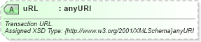 XSD Diagram of uRL in schema finance_3_0_0_xsd (Open Travel (OTA))