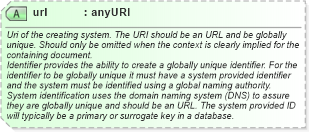 XSD Diagram of url in schema finance_3_0_0_xsd (Open Travel (OTA))