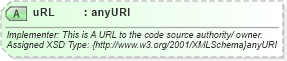 XSD Diagram of uRL in schema common_4_0_0_xsd (Open Travel (OTA))