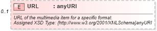 XSD Diagram of URL in schema common_4_0_0_xsd (Open Travel (OTA))