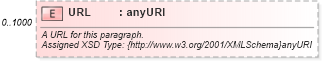 XSD Diagram of URL in schema common_4_0_0_xsd (Open Travel (OTA))