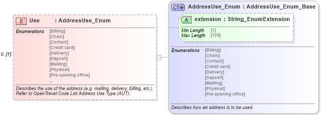 XSD Diagram of Use in schema common_4_0_0_xsd (Open Travel (OTA))