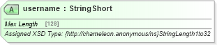 XSD Diagram of username in schema common_4_0_0_xsd (Open Travel (OTA))