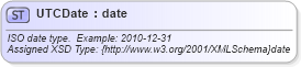 XSD Diagram of UTCDate in schema otm_builtins_xsd (Open Travel (OTA))