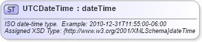 XSD Diagram of UTCDateTime in schema otm_builtins_xsd (Open Travel (OTA))