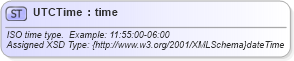 XSD Diagram of UTCTime in schema otm_builtins_xsd (Open Travel (OTA))