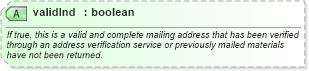 XSD Diagram of validInd in schema common_4_0_0_xsd (Open Travel (OTA))