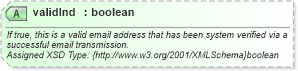 XSD Diagram of validInd in schema common_4_0_0_xsd (Open Travel (OTA))