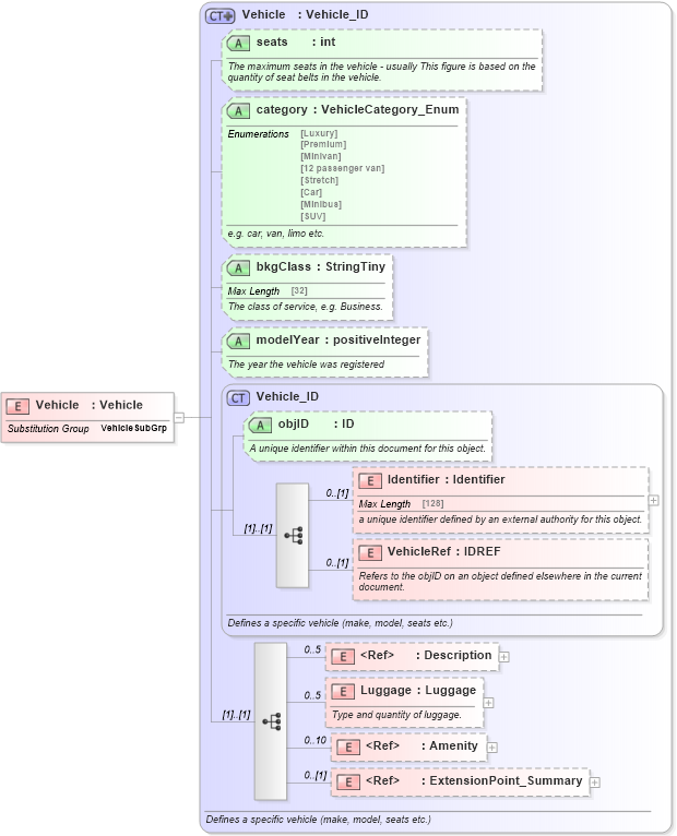 XSD Diagram of Vehicle in schema ground_2_0_0_xsd (Open Travel (OTA))