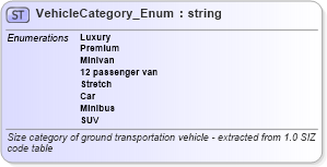 XSD Diagram of VehicleCategory_Enum in schema ground_2_0_0_xsd (Open Travel (OTA))